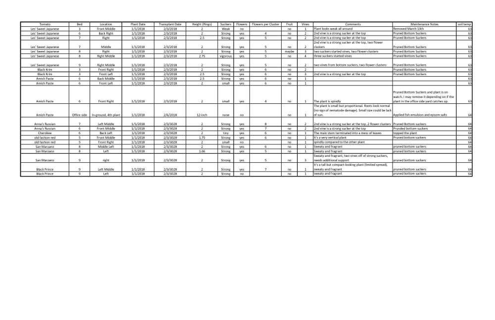 2018_Tomato_Log_20180313